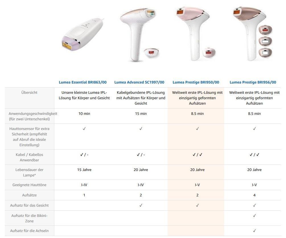 Tom Audreath Chata Udiv Philips Bri950 Stephenkarr Com