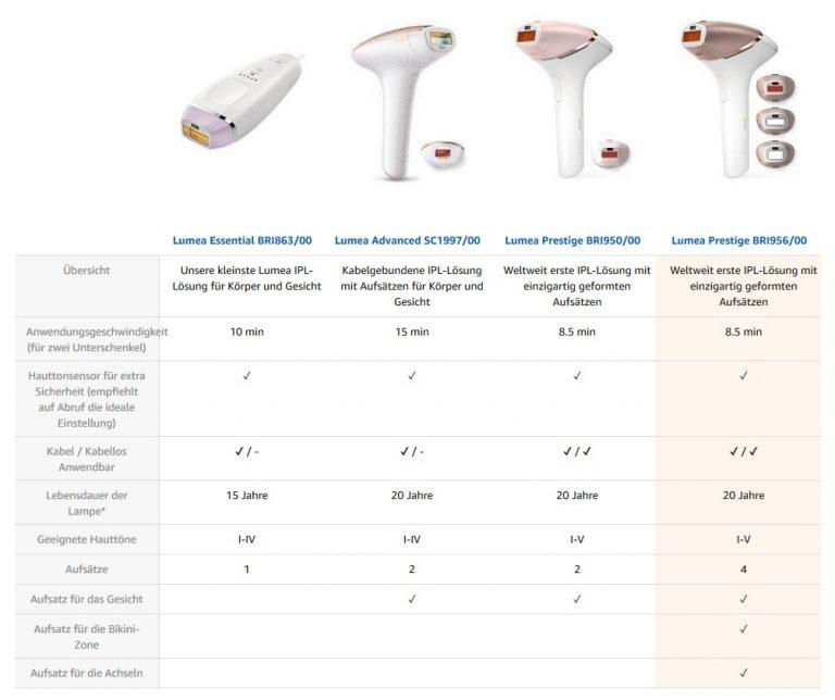 Philips Lumea Prestige Test 03/2021: Kosten, Rabatte ...